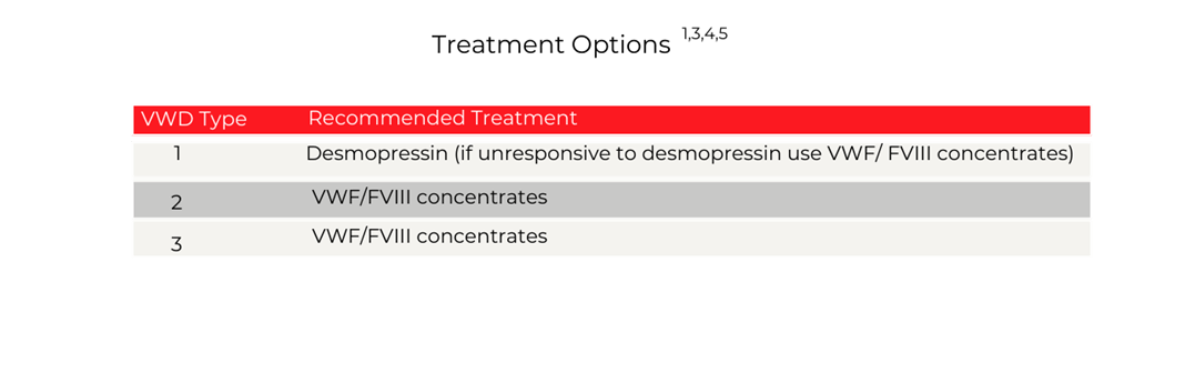 VWD Treatment Options 2
