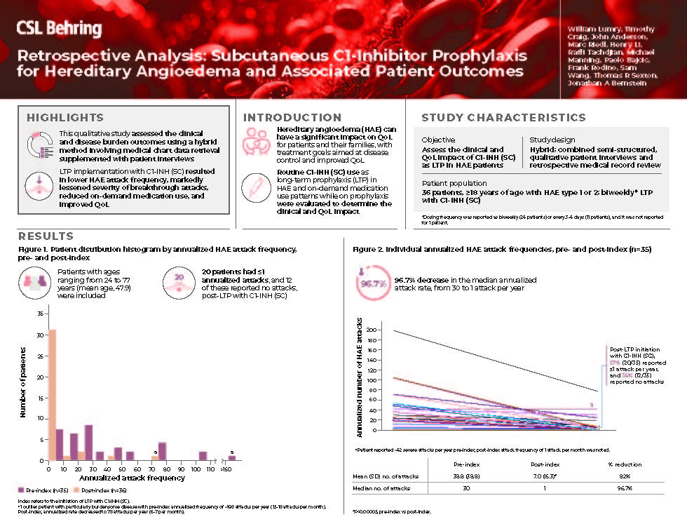 Retrospective Analysis: Subcutaneous C1-Inhibitor Prophylaxis for Hereditary Angioedema and Associated Patient Outcomes