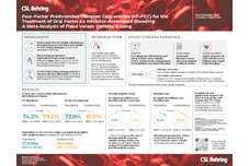 Four-Factor Prothrombin Complex Concentrate (4F-PCC) for the  Treatment of Oral Factor Xa Inhibitor-Associated Bleeding:  A Meta-Analysis of Fixed Versus Variable Dosing