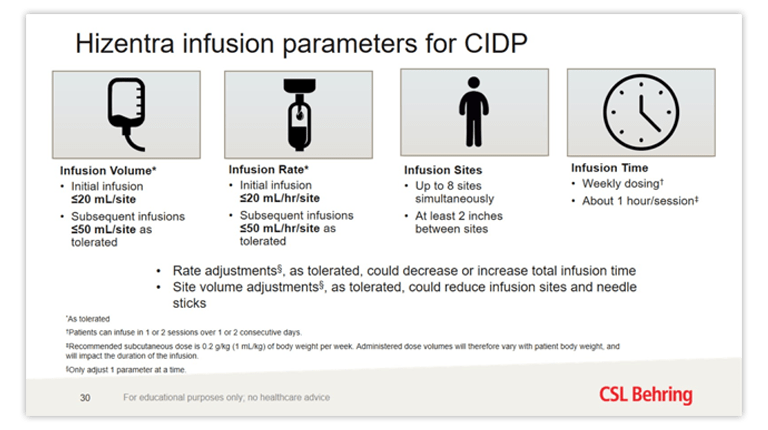 Hizentra CIDP Slide Deck