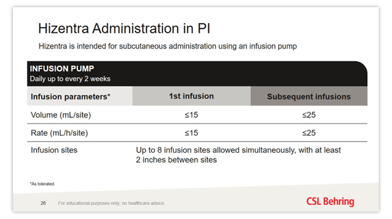 Hizentra PI Slide Deck
