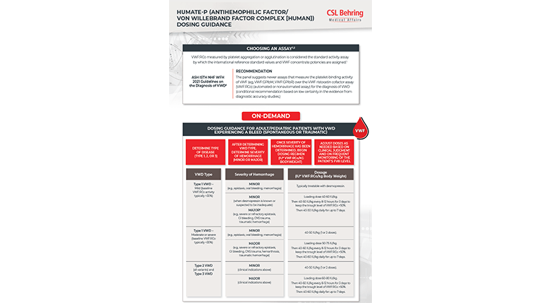 Humate-P Dosing guide