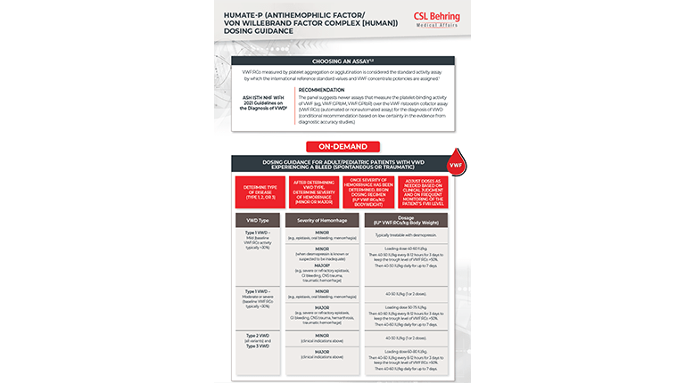 Humate-P Dosing guide