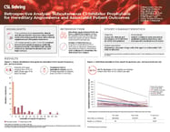 Retrospective Analysis: Subcutaneous C1-Inhibitor Prophylaxis for Hereditary Angioedema and Associated Patient Outcomes