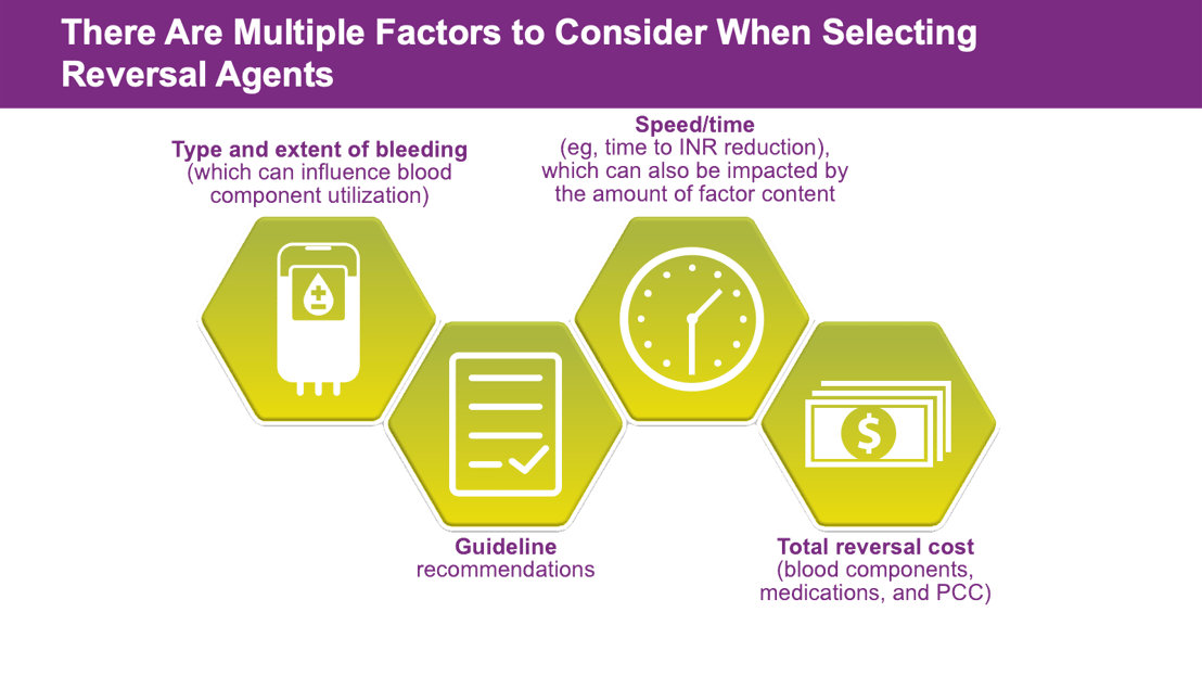 4 connected green hexagons with text about factors to consider when selecting reversal agent